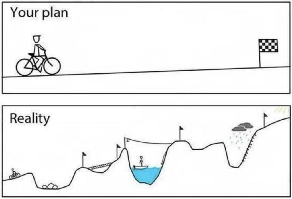 Reality is always different from the plan