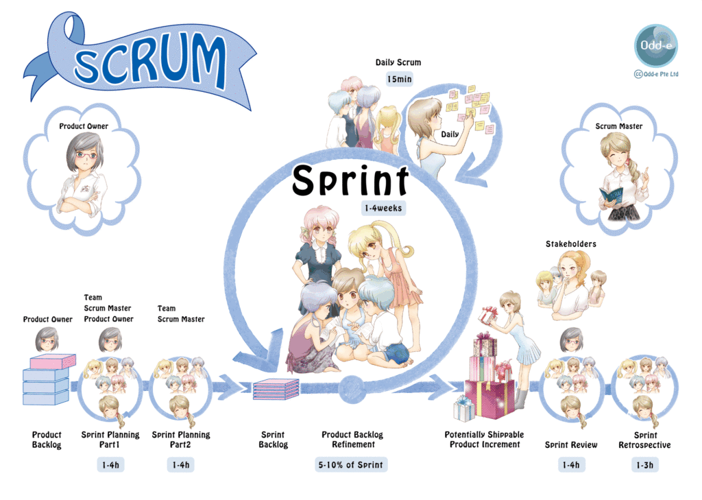 Scrum framework