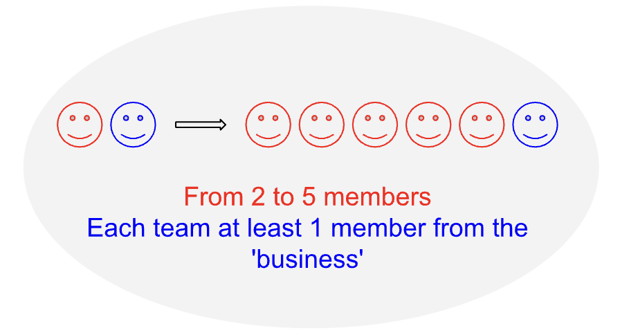 Hackathon team structure