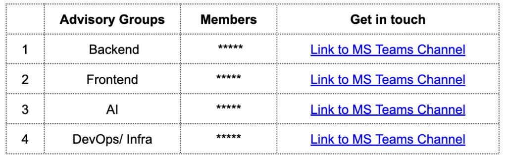 Advisory groups in hackathon