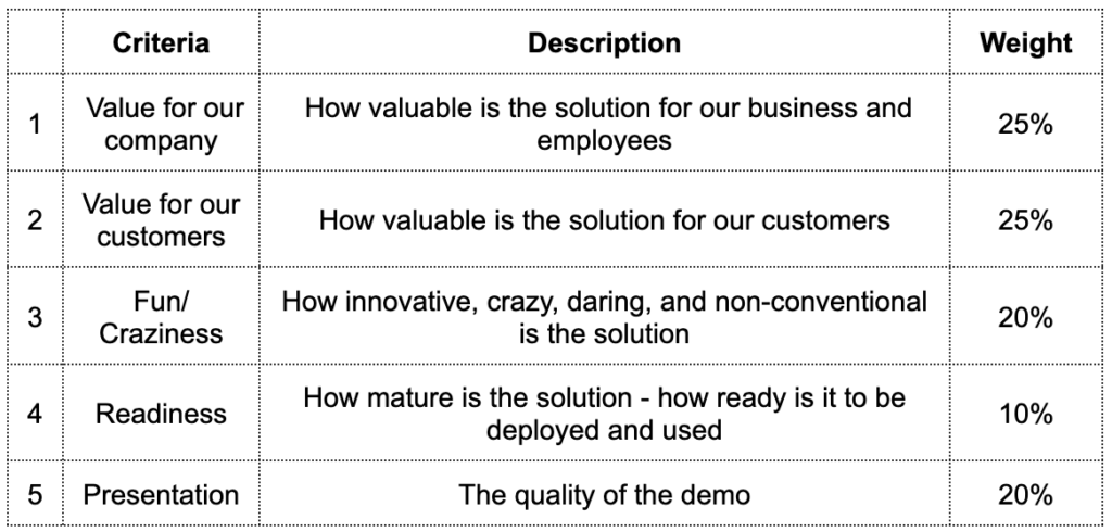 Hackathon evaluation criteria